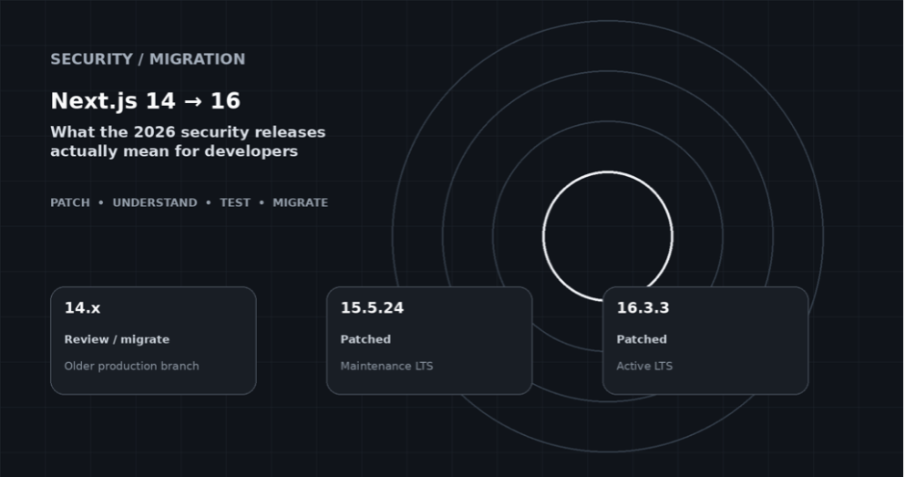Next.js release/support picture used as the article’s visual anchor