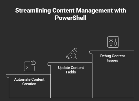 Streaming Content Management with PowerShell